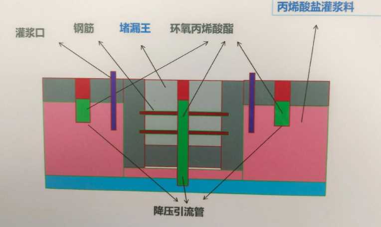 吕梁兴县防水堵漏工程设计
