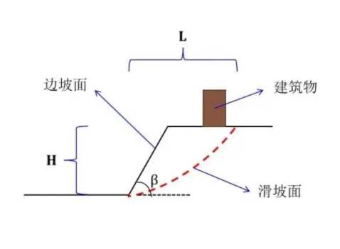 吕梁兴县边坡工程设计